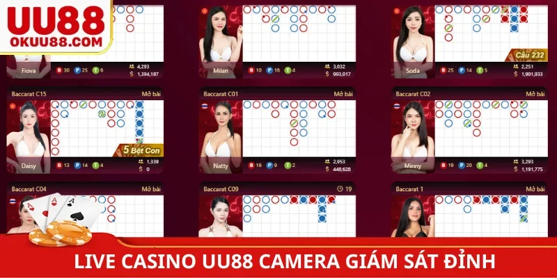 Live casino UU88 camera giám sát đỉnh